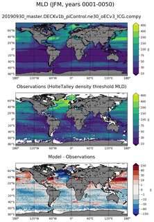 JFM Mean Mixed-Layer Depth