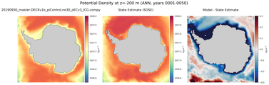 ANN Potential Density