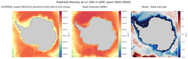 JFM Potential Density