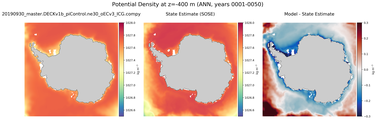 ANN Potential Density