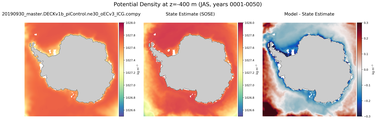 JAS Potential Density