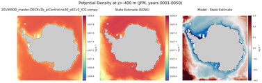JFM Potential Density