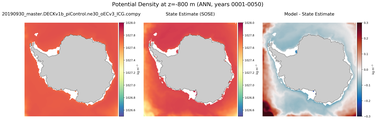 ANN Potential Density