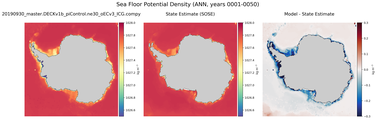 ANN Potential Density