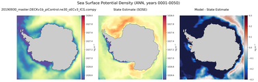ANN Potential Density