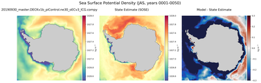 JAS Potential Density