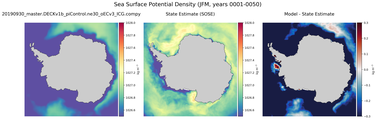 JFM Potential Density
