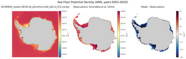 ANN Potential Density