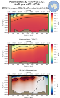 ANN Potential Density from WOCE A21 ANN