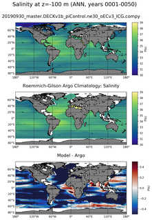ANN Model Salinity compared with Argo observations