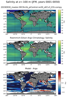 JFM Model Salinity compared with Argo observations