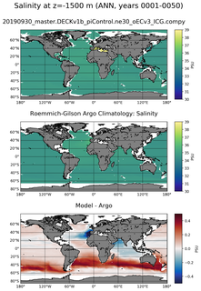 ANN Model Salinity compared with Argo observations