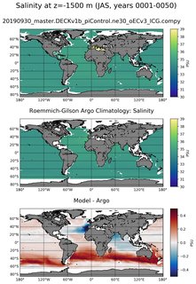 JAS Model Salinity compared with Argo observations