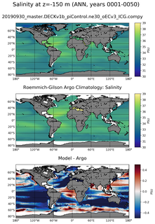 ANN Model Salinity compared with Argo observations