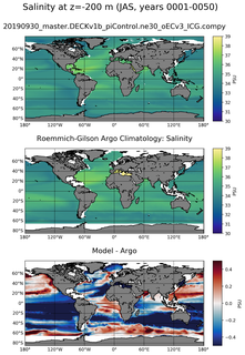 JAS Model Salinity compared with Argo observations