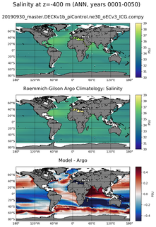 ANN Model Salinity compared with Argo observations