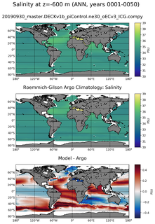 ANN Model Salinity compared with Argo observations