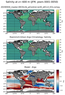 JFM Model Salinity compared with Argo observations