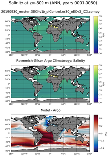 ANN Model Salinity compared with Argo observations