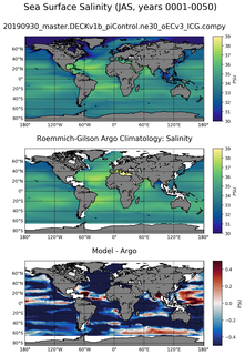 JAS Model Salinity compared with Argo observations