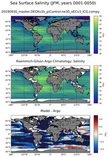 JFM Model Salinity compared with Argo observations