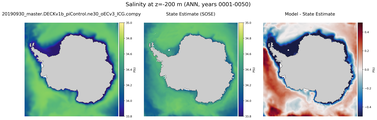 ANN Salinity