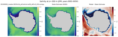 JFM Salinity