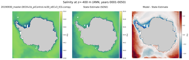 ANN Salinity