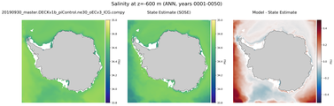 ANN Salinity