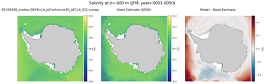 JFM Salinity