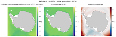ANN Salinity