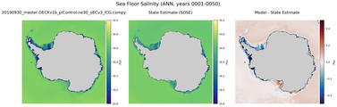 ANN Salinity