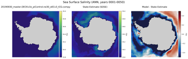 ANN Salinity