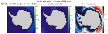 JFM Salinity