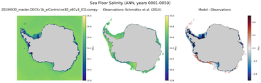 ANN Salinity