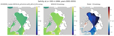 ANN Salinity