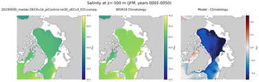 JFM Salinity