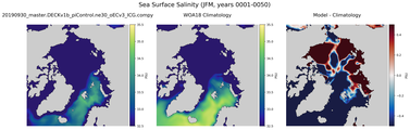 JFM Salinity