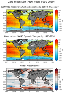 ANN Mean Sea Surface Height