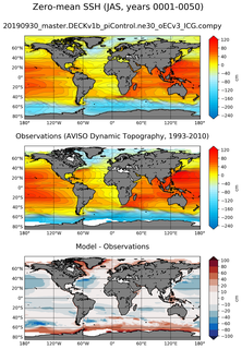 JAS Mean Sea Surface Height
