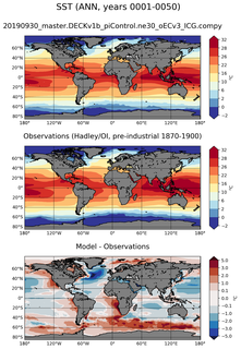 ANN Mean Sea Surface Temperature