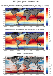 JFM Mean Sea Surface Temperature