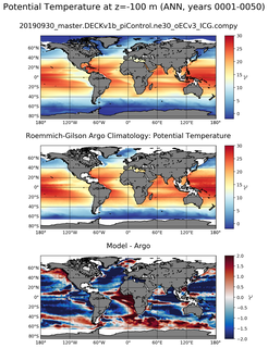 ANN Model potential temperature compared with Argo observations
