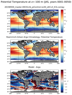JAS Model potential temperature compared with Argo observations