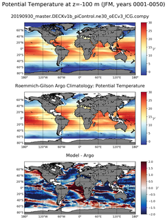 JFM Model potential temperature compared with Argo observations