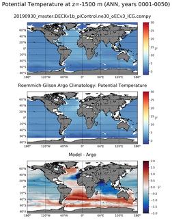 ANN Model potential temperature compared with Argo observations