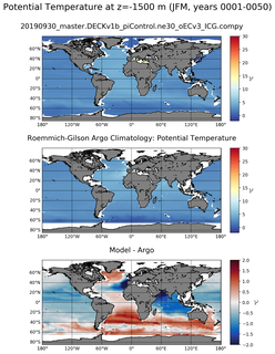 JFM Model potential temperature compared with Argo observations