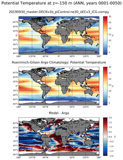 ANN Model potential temperature compared with Argo observations