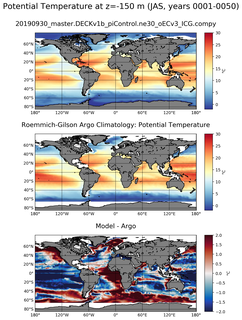 JAS Model potential temperature compared with Argo observations