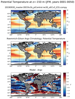 JFM Model potential temperature compared with Argo observations